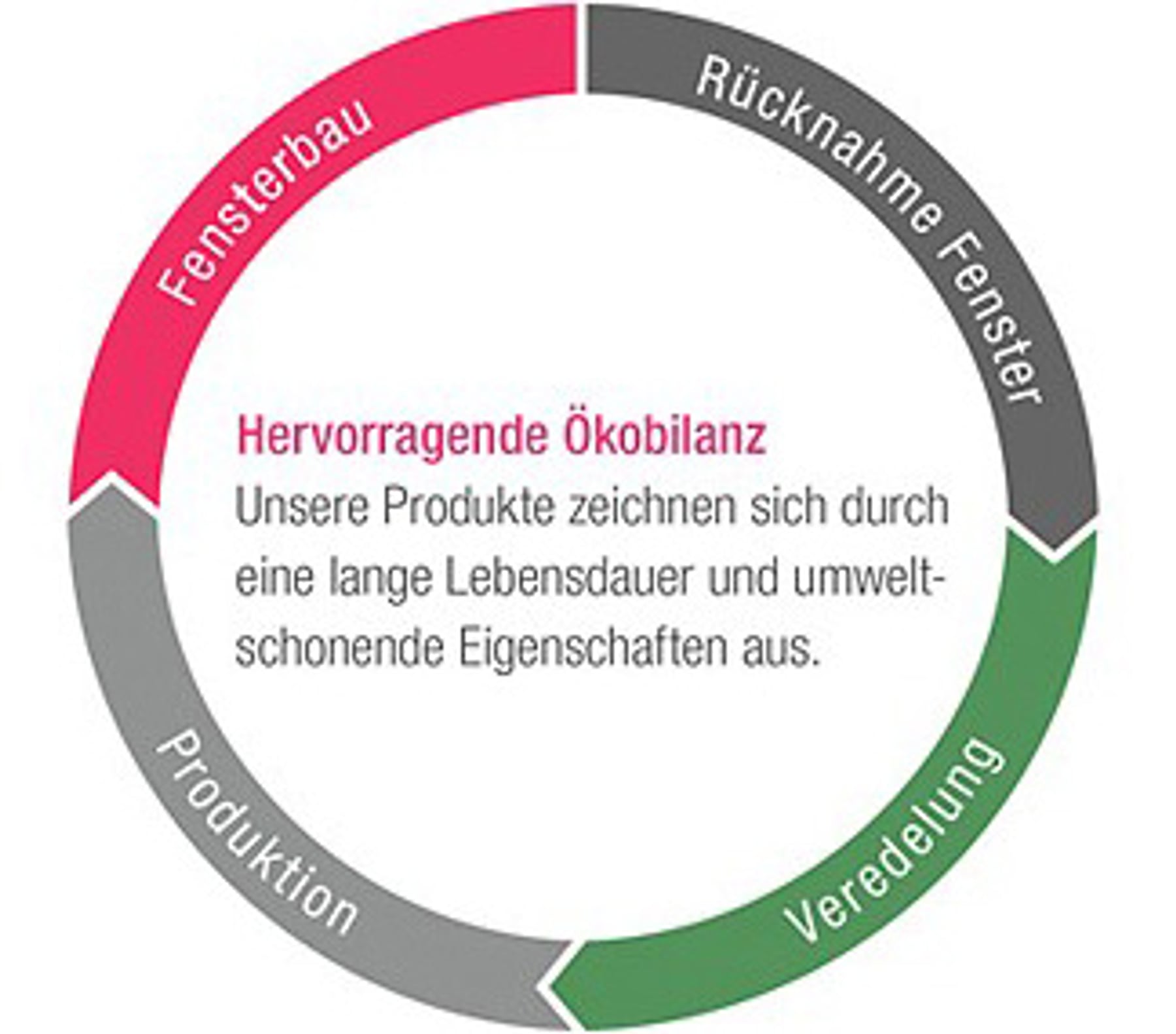 Nachhaltigkeit und Handwerk – Schröder Elementbau
